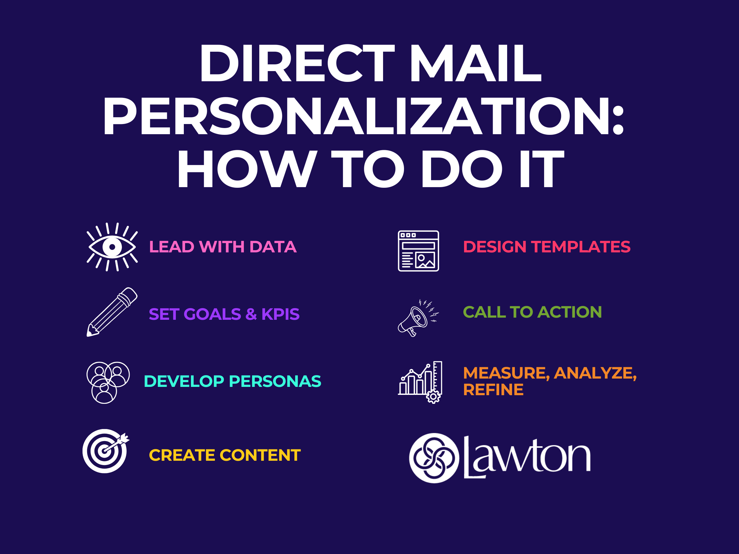 Direct Mail Personalization: How to Do it